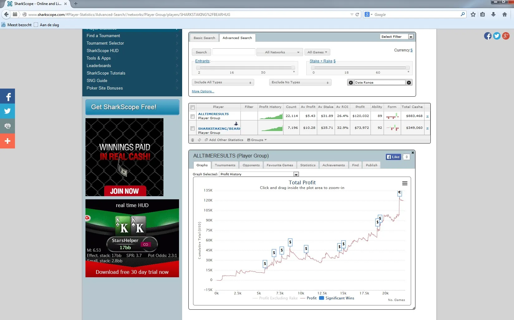 SharkScope profit graphs showing tracked online tournament results and cumulative profit history